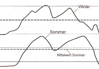 Lastbereiche in Luxemburg